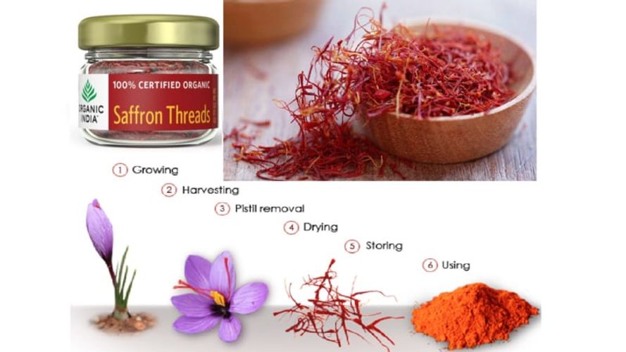 Nhụy hoa nghệ tây Saffron Organic India